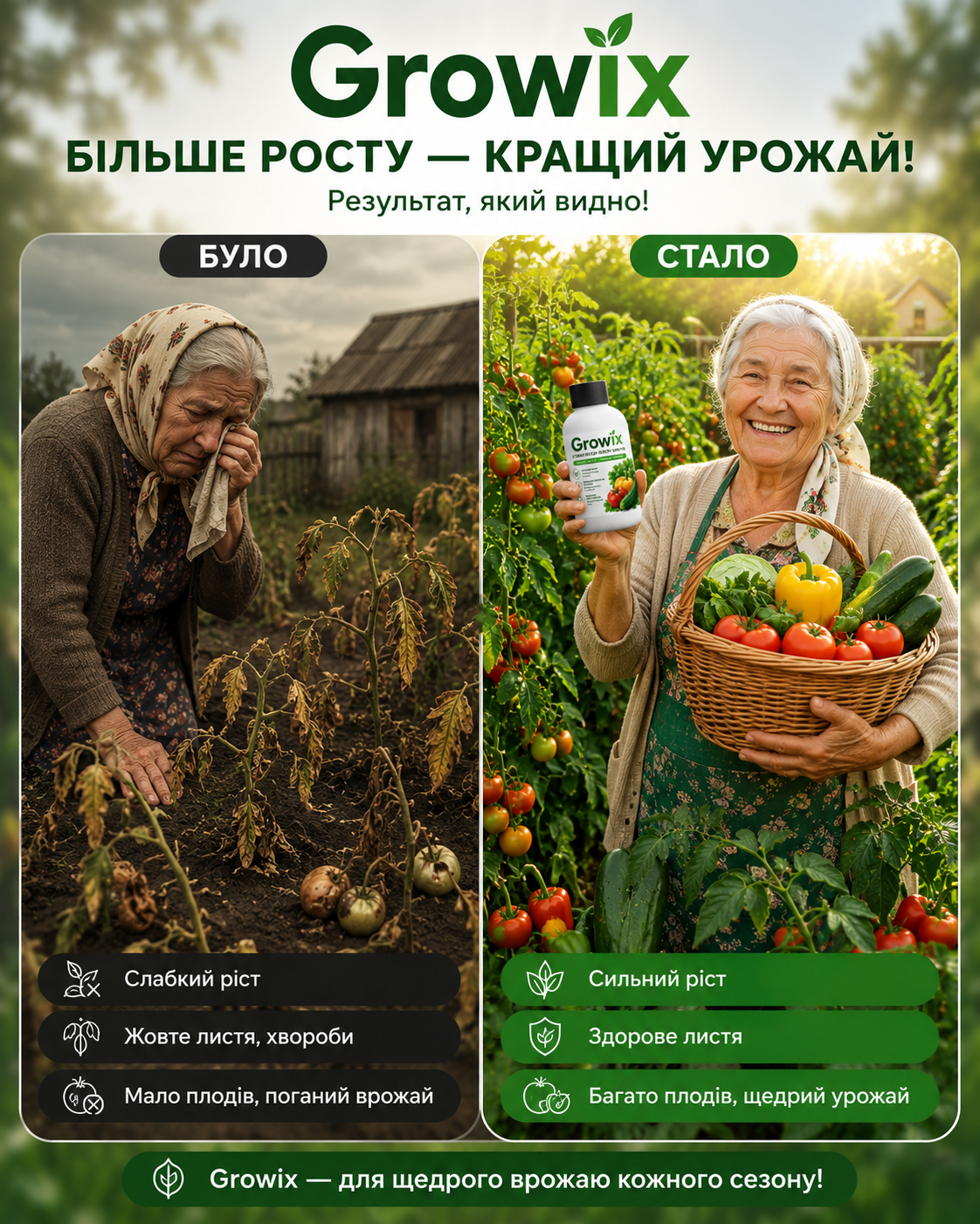 Дія Growix на рослини